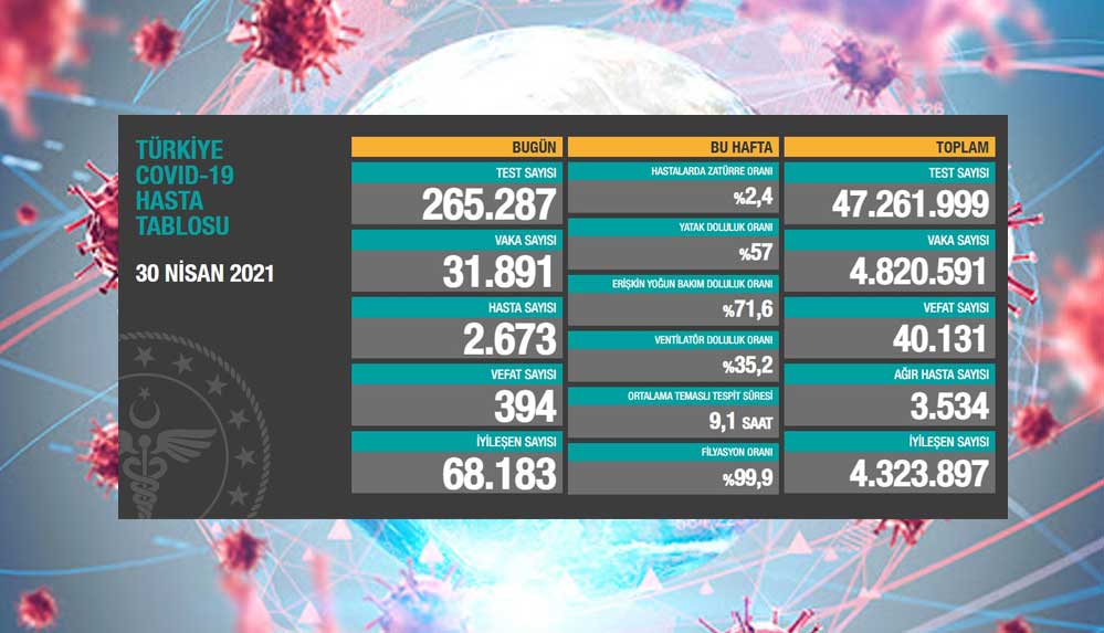 30-nisan-koronavirüs-tablosu