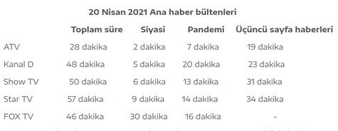 "Televizyonların ana haber bülteni üçüncü sayfa haberleri çöplüğü"
