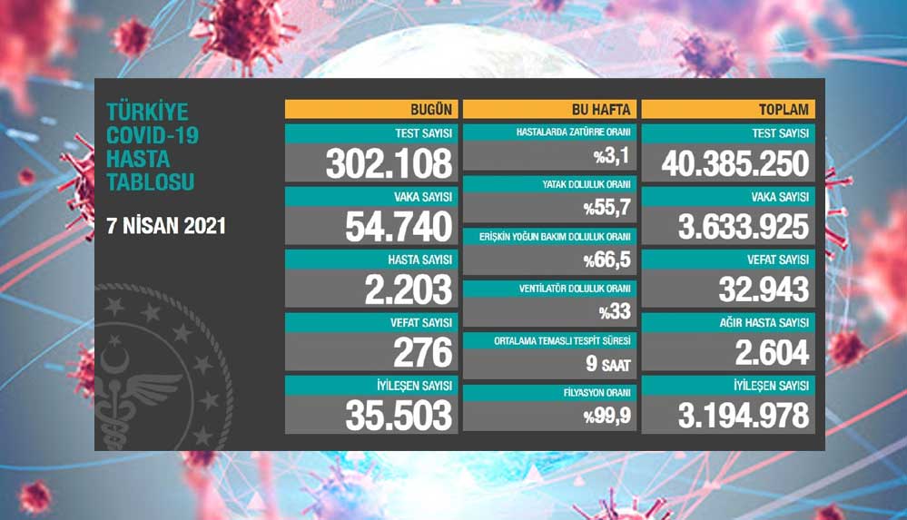 7-nisan-koronavirüs-tablosu