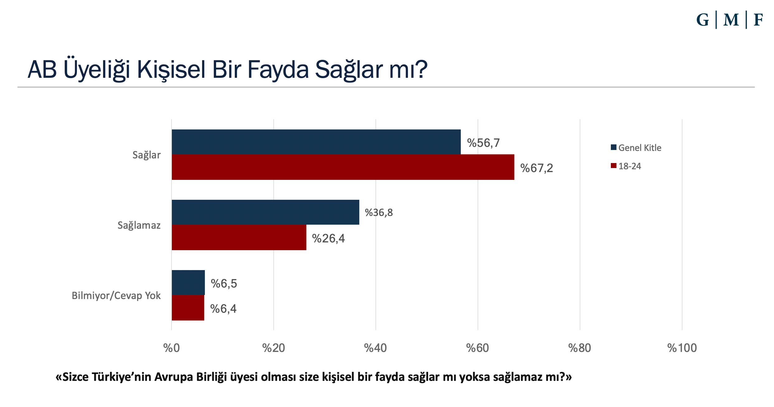 Avrupa Birliği ve Türkiye - AB İlişkileri araştırması sonuçları açıklandı