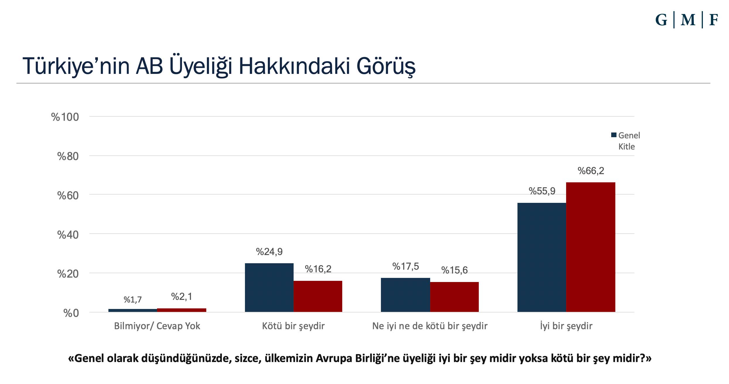 Avrupa Birliği ve Türkiye - AB İlişkileri araştırması sonuçları açıklandı