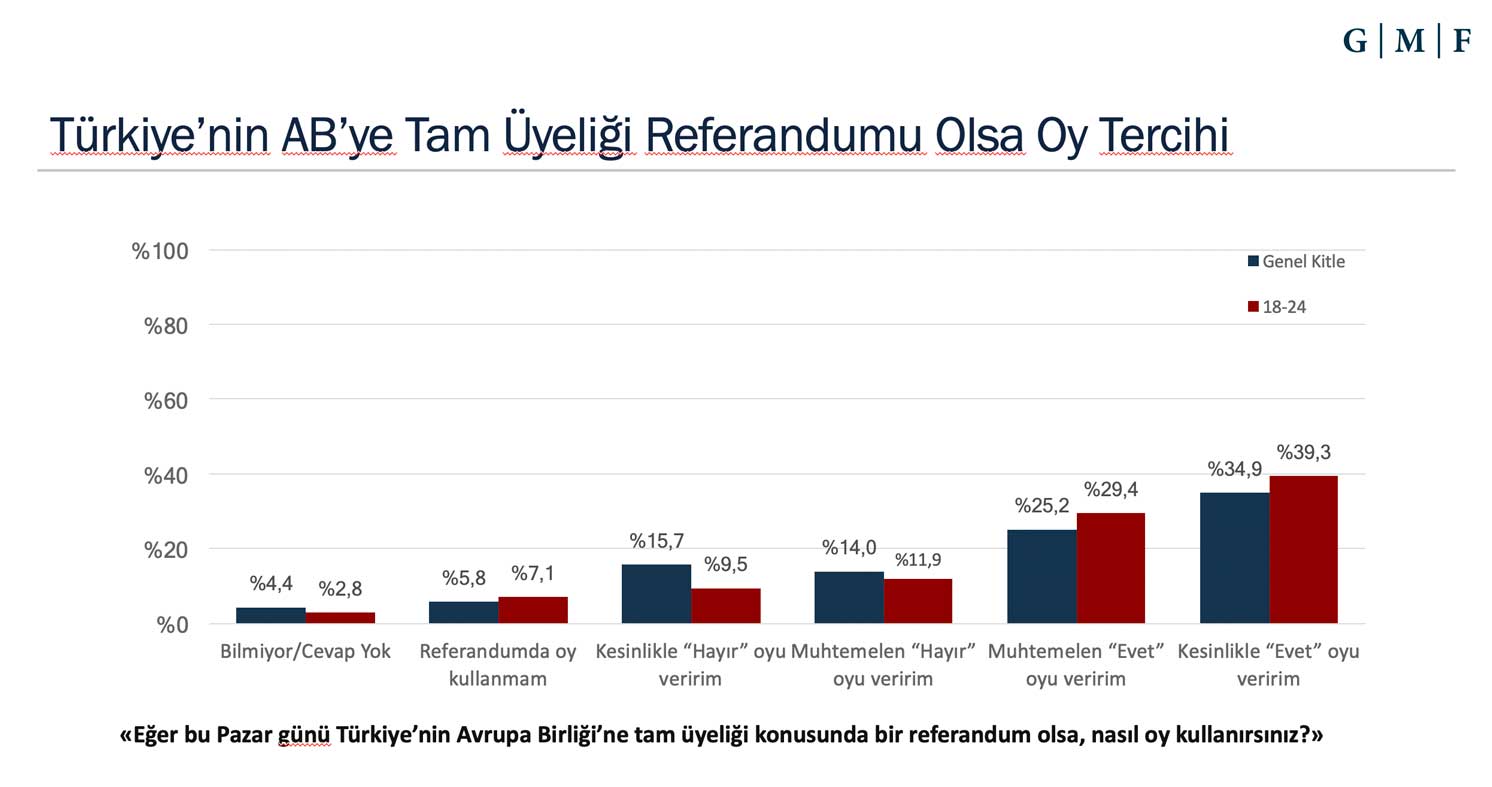 Avrupa Birliği ve Türkiye - AB İlişkileri araştırması sonuçları açıklandı
