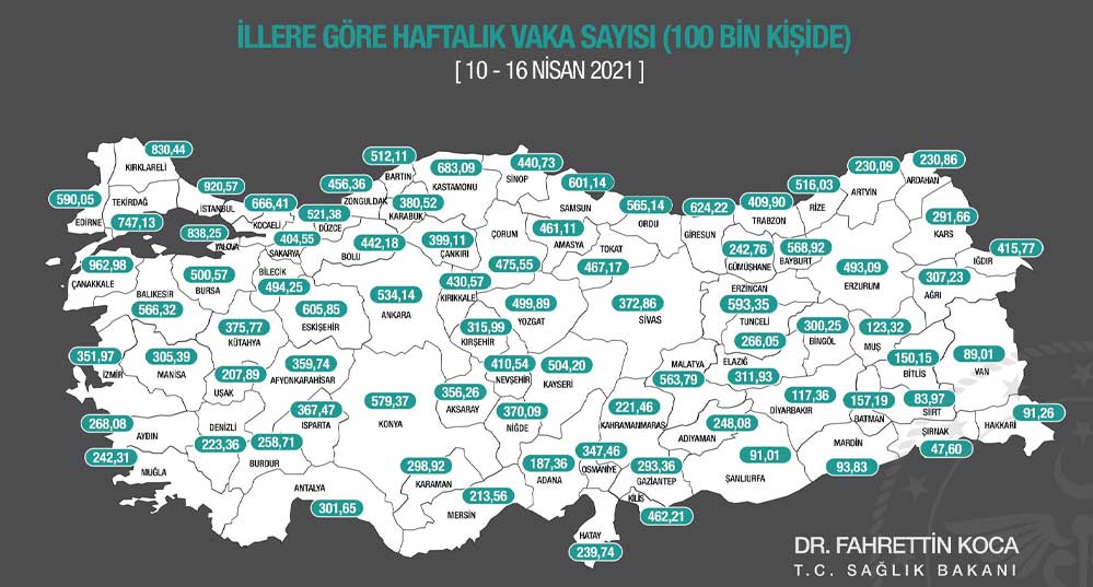 İllere-göre-haftalık-100-bin-nüfusa-karşılık-gelen-vaka-sayıları-açıklandı--En-fazla-vakanın-olduğu-il-Çanakkale