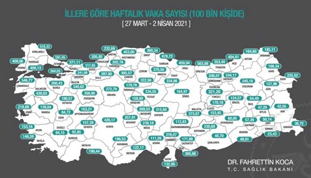 Sağlık Bakanı Koca illere göre haftalık vaka sayılarını açıkladı 4 Sağlık-Bakanı-Koca-illere-göre-haftalık-vaka-sayılarını-açıkladı