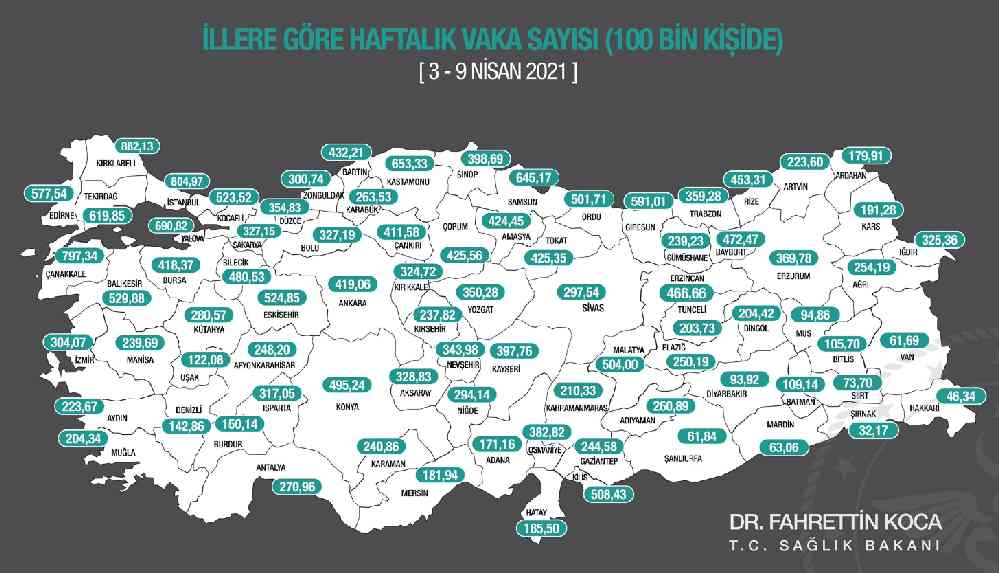 Son Dakika... Bakan Koca illere göre haftalık vaka tablosunu açıkladı