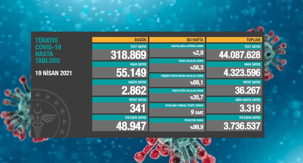 Türkiye'nin-19-Nisan-koronavirüs-tablosu-açıklandı--Vefat-artışı-durdurulamıyor!