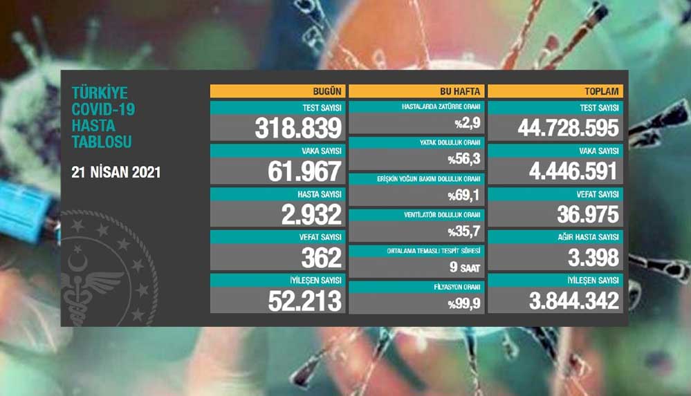 Türkiye'nin-21-Nisan-koronavirüs-tablosu-açıklandı--Acı-rekor!-1