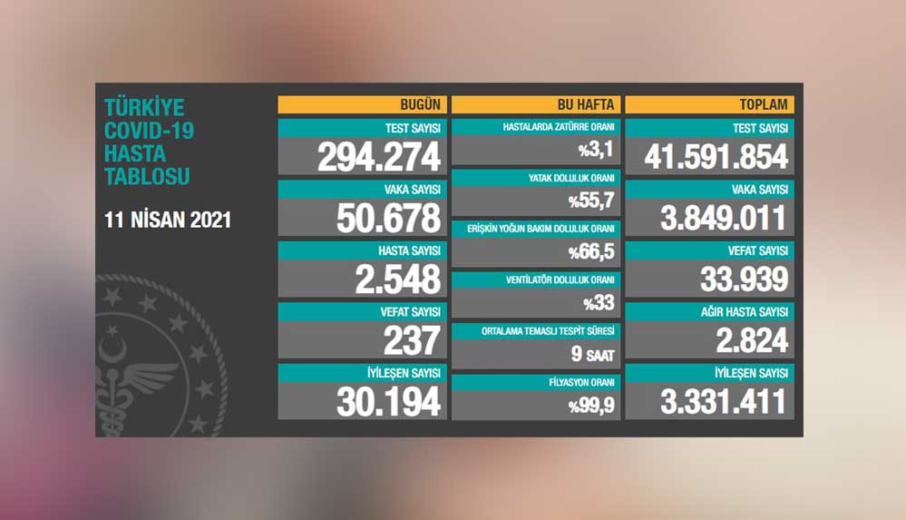 Bilim Kurulu toplanıyor: Yeni tedbirler alınacak mı?