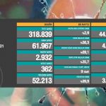 Türkiye'nin-21-Nisan-koronavirüs-tablosu-açıklandı--Acı-rekor!-1