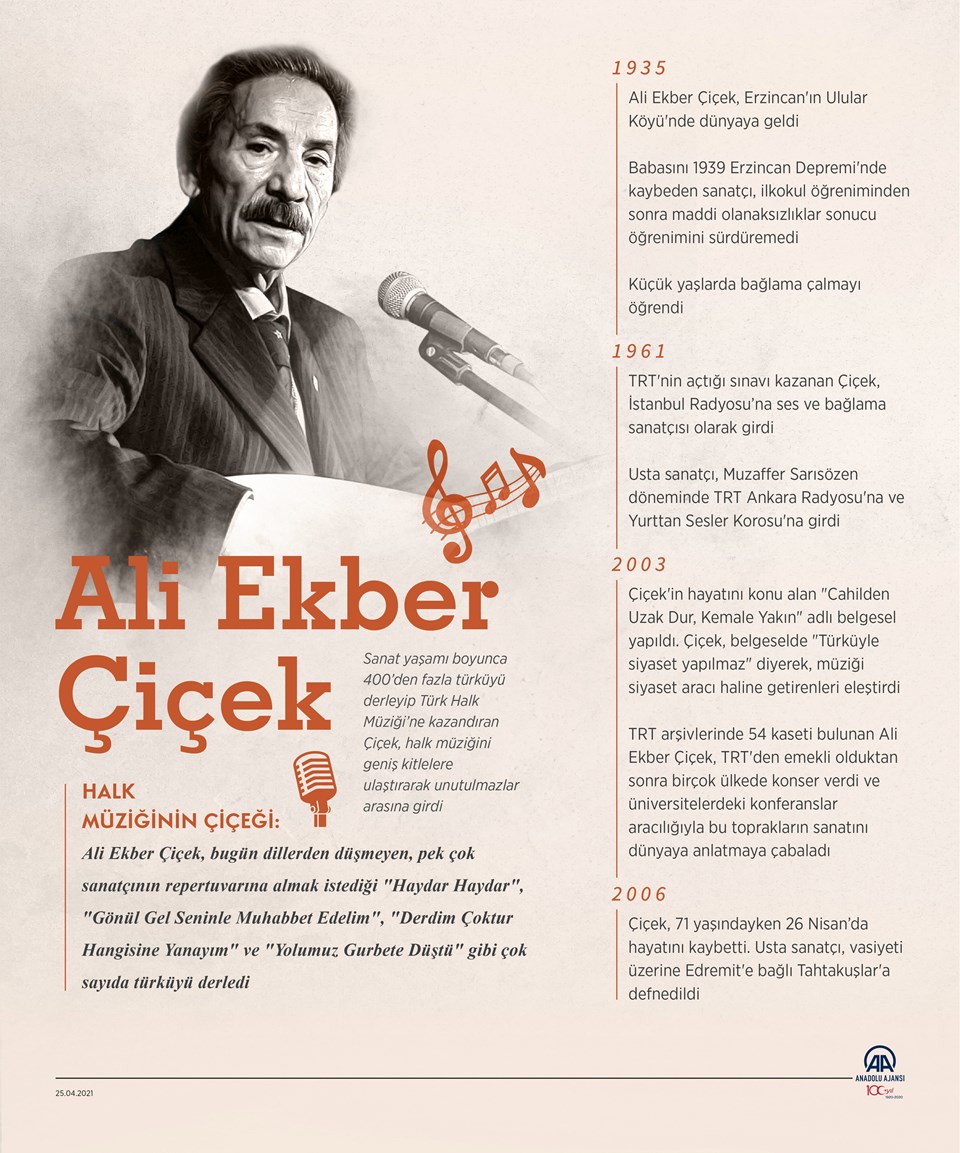 Halk müziğinin usta ismi Ali Ekber Çiçek vefat yıl dönümünde anılıyor