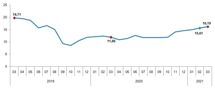 Enflasyon rakamları açıklandı