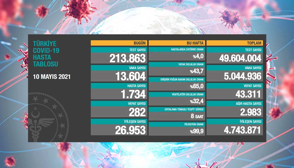 10-mayıs-koronavirüs-tablosu