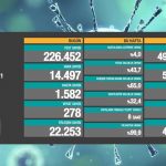 11-mayıs-koronavirüs-tablosu