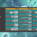 13-mayıs-koronavirüs-tablosu