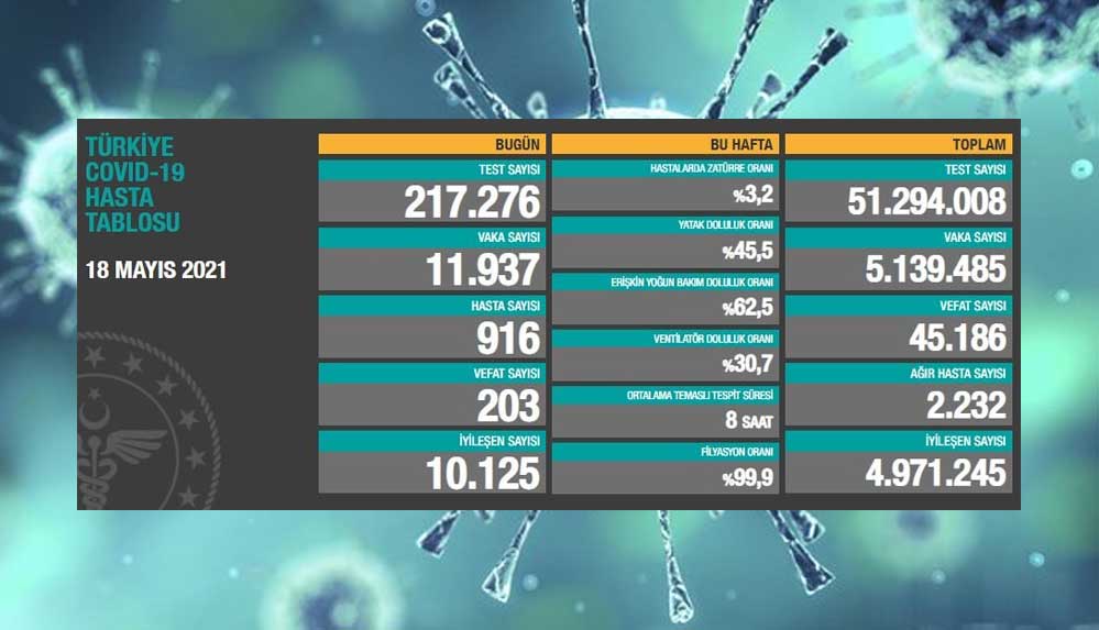 18-mayıs-koronavirüs-tablosu