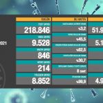 21-mayıs-koronavirüs-tablosu