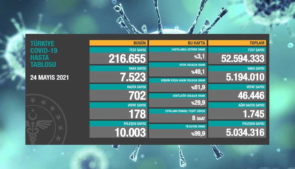 24-mayıs-koronavirüs
