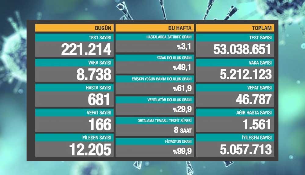 26-mayıs-koronavirüs-tablosu