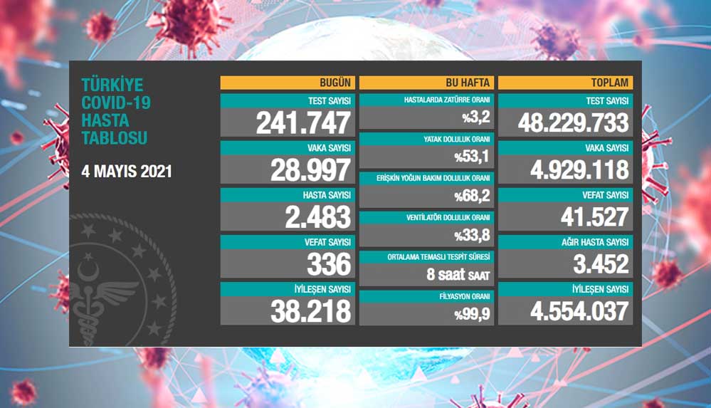 4-mayıs-koronavirüs-tablosu