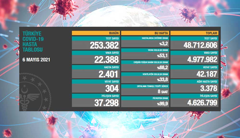 6-mayıs-koronavirüs-tablosu