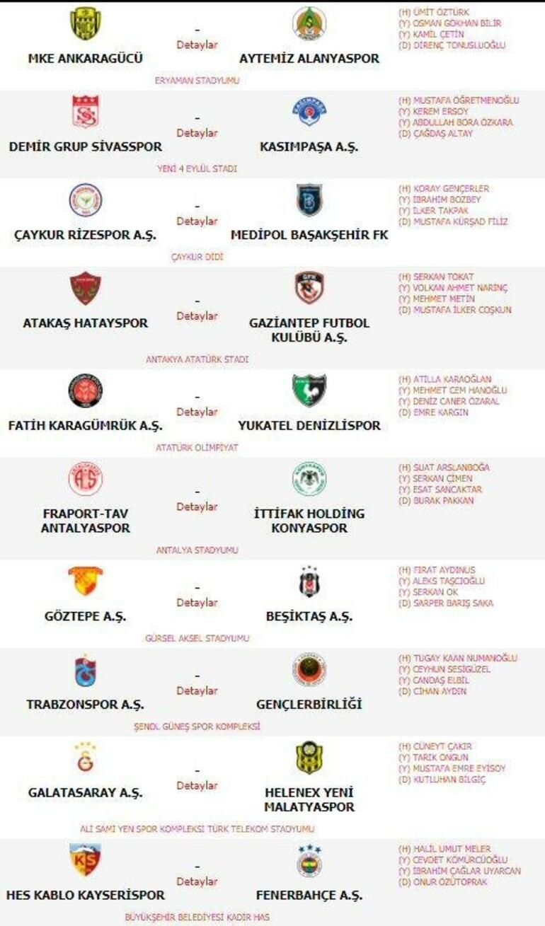 Süper Lig'de şampiyonluk haftasının hakemleri belli oldu