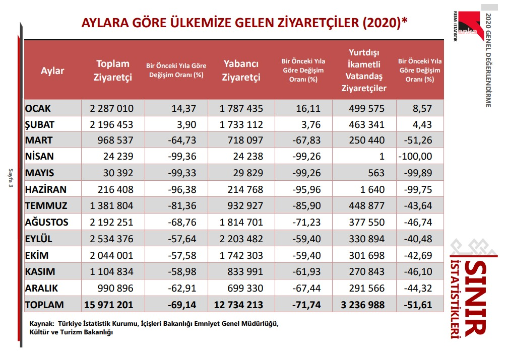 "Turistin göreceği aşılanacak" ama turist aşısız!