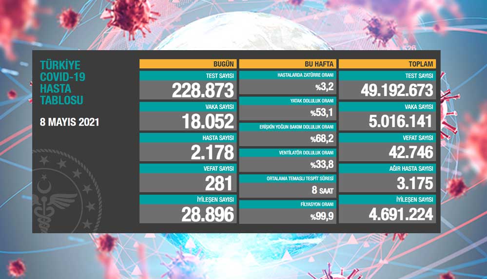 8-mayıs-koronavirüs-tablosu