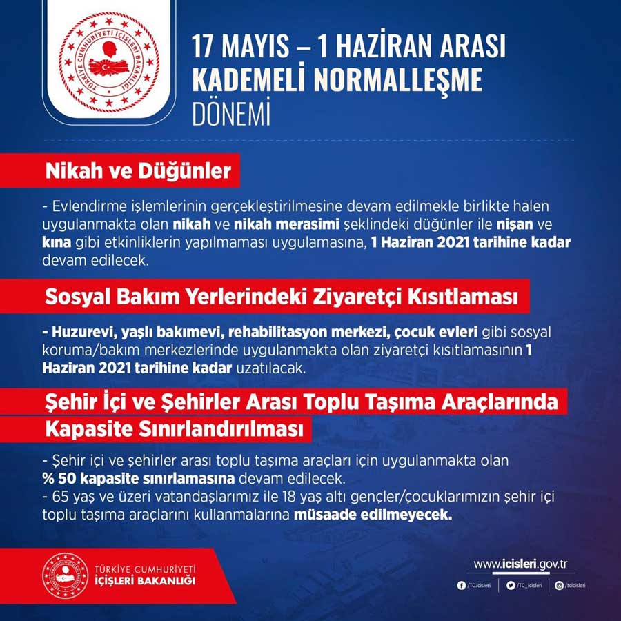 İstanbul Valiliği'nden açıklama! İşte 17 Mayıs-1 Haziran’da uygulanacak kademeli normalleşme tedbirleri