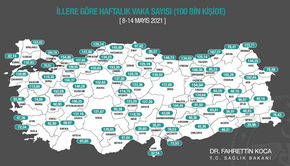 Sağlık Bakanı Koca, illere göre haftalık vaka sayısını açıkladı 4 Sağlık-Bakanı-Koca,-illere-göre-haftalık-vaka-sayısını-açıkladı