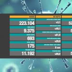 Türkiye'nin-25-Mayıs-koronavirüs-tablosu-açıklandı--Vaka-sayısında-büyük-artış!