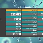 Türkiye'nin-29-Mayıs-koronavirüs-tablosu-açıklandı