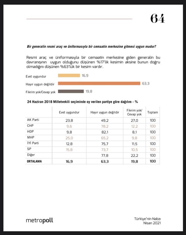 MetroPOLL’den 'cübbeli amiral' anketi 3 MetroPOLL’den 'cübbeli amiral' anketi