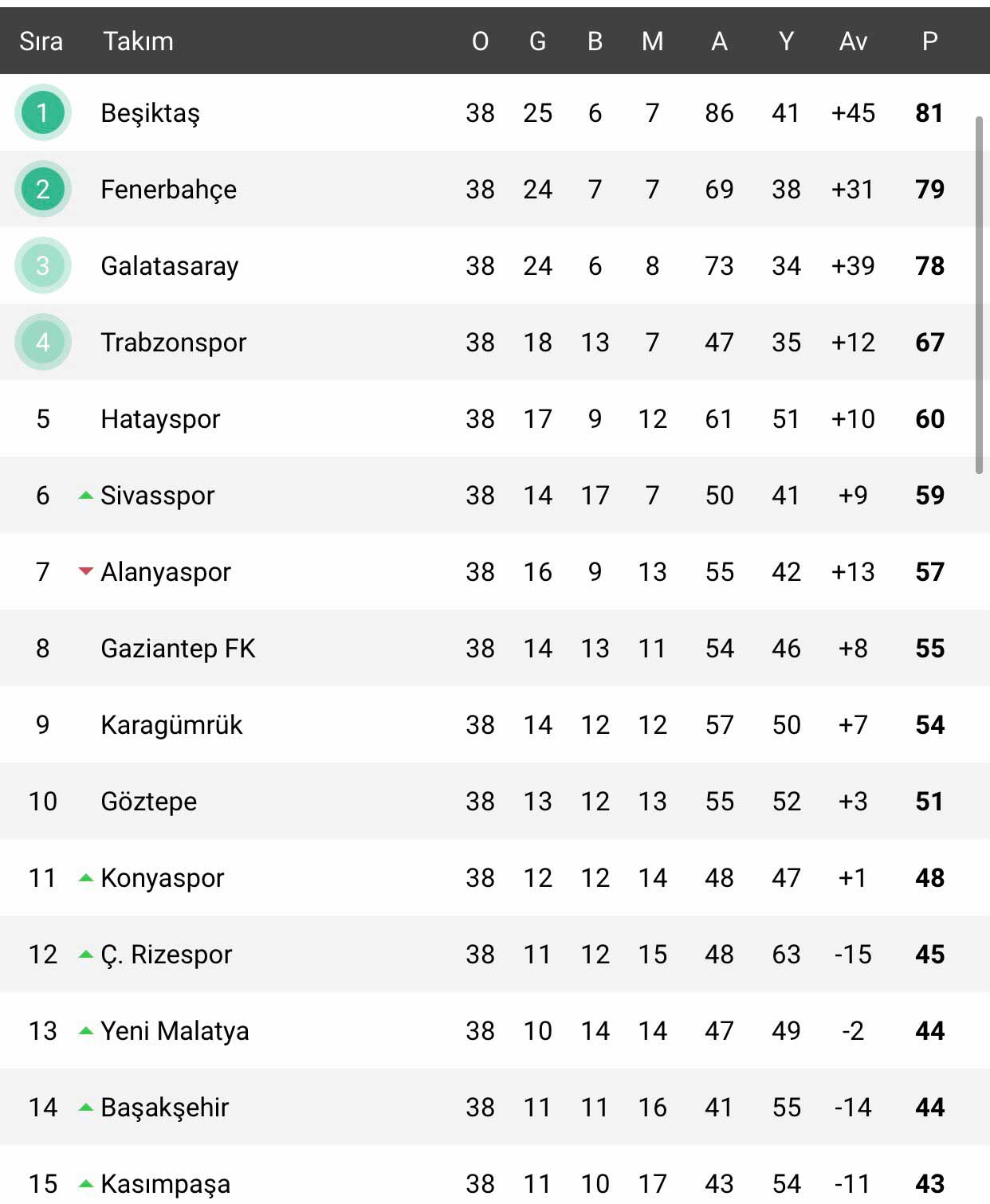 Fenerbahçe’den Ankara’da 90+6 mucizesi!