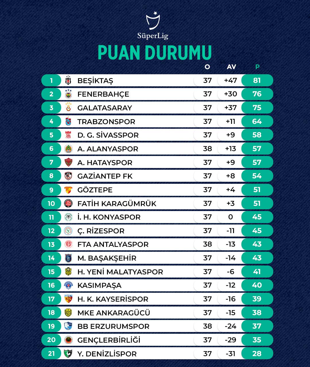 Fenerbahçe BB Erzurumspor'u 3 golle geçti, zirve takibine devam dedi 3 Fenerbahçe BB Erzurumspor'u 3 golle geçti, zirve takibine devam dedi