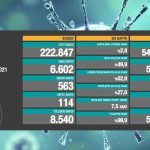 3-haziran-koronavirüs-tablosu