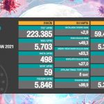 Türkiye'nin-24-Haziran-koronavirüs-tablosu-açıklandı
