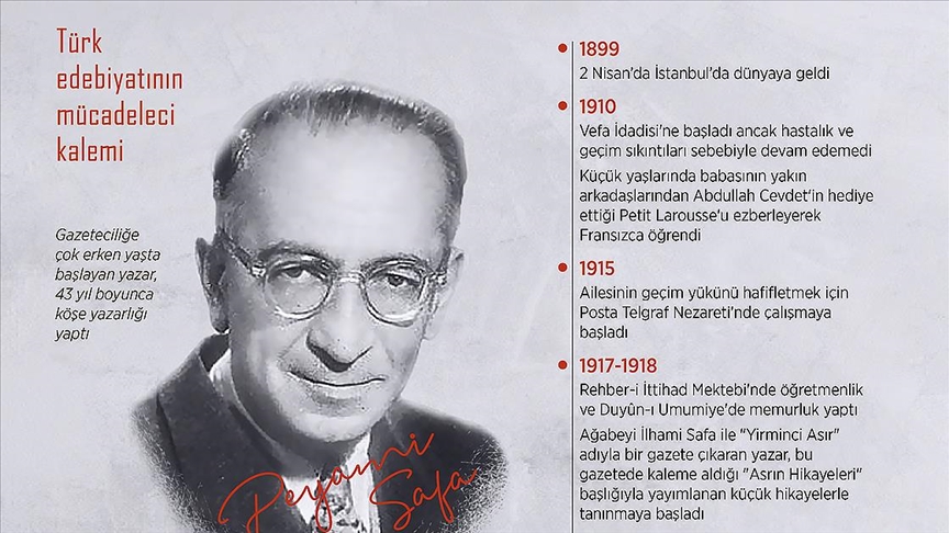 Polisiye romanların usta kalemi Peyami Safa'nın vefatının 60. yılında anılıyor