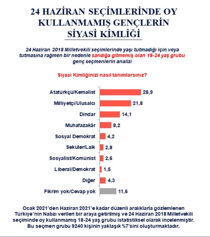 AKP'de yüzde 11 oranında kayıp! 1 AKP'de yüzde 11 oranında kayıp!
