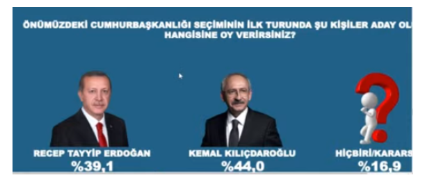 "Erdoğan her şekilde kaybediyor"