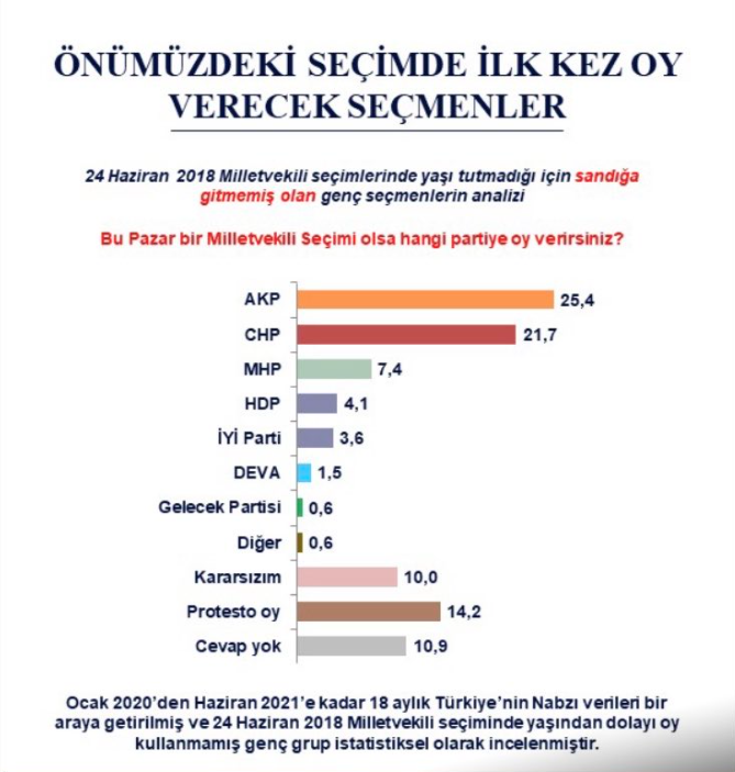 "Genç seçmen protesto oy kullanacak"