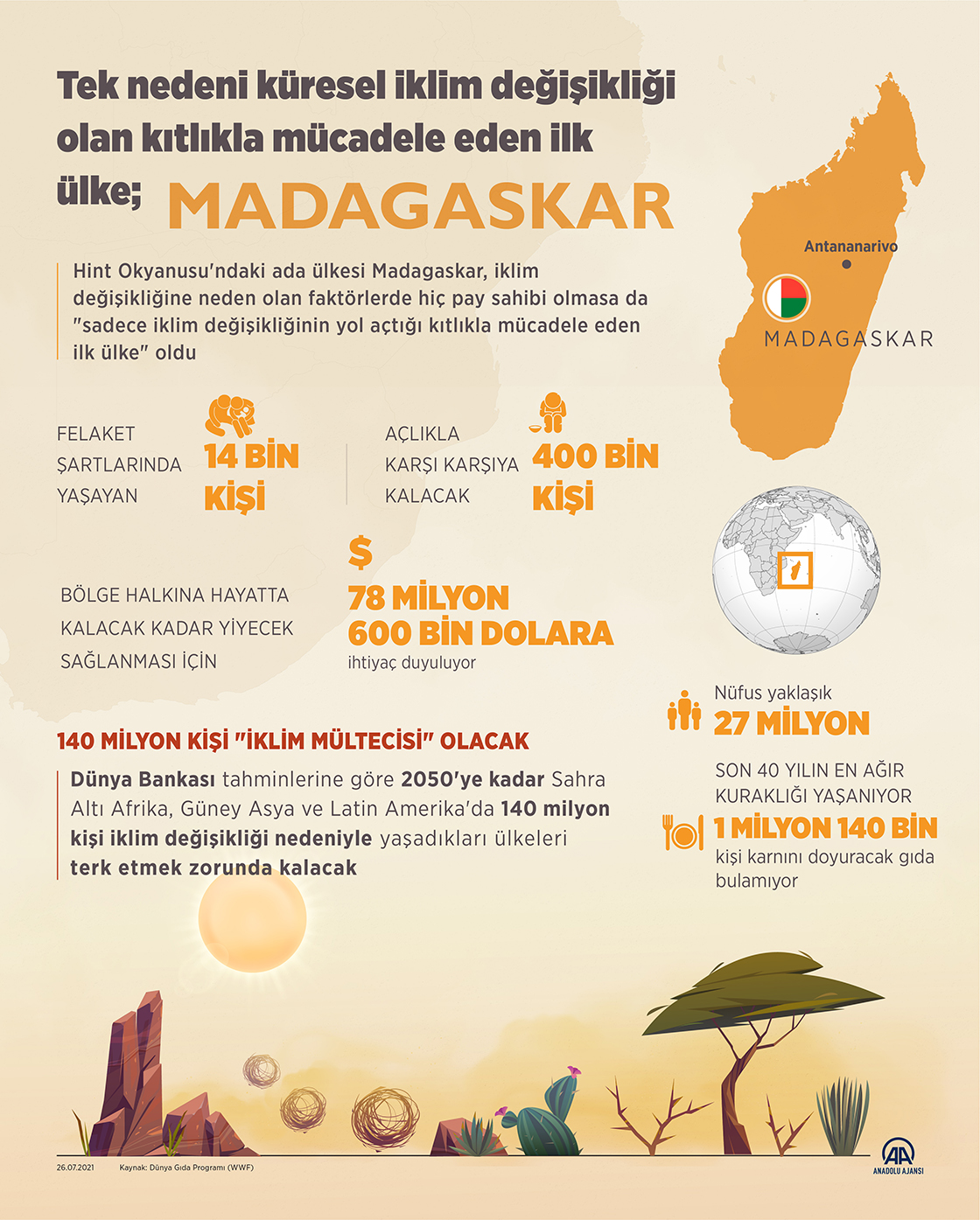 Küresel iklim değişikliği sebebiyle kıtlıkla mücadele ediyor 3 Küresel iklim değişikliği sebebiyle kıtlıkla mücadele ediyor