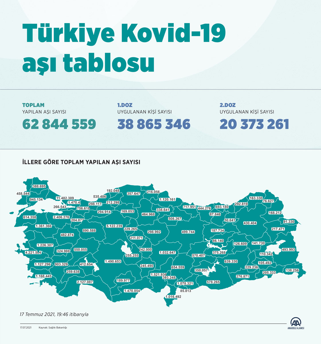 17 Temmuz 2021 Koronavirüs tablosu açıklandı
