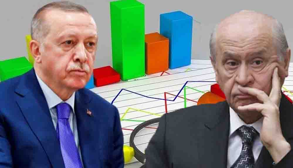 AKP ve MHP'ye kötü haber: Az farkla kaybediyor!