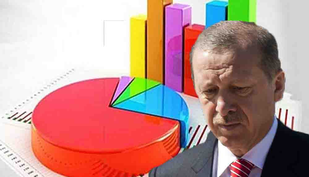 AKP'liler bile istemiyor: Erdoğan'ı köşeye sıkıştıracak sonuç