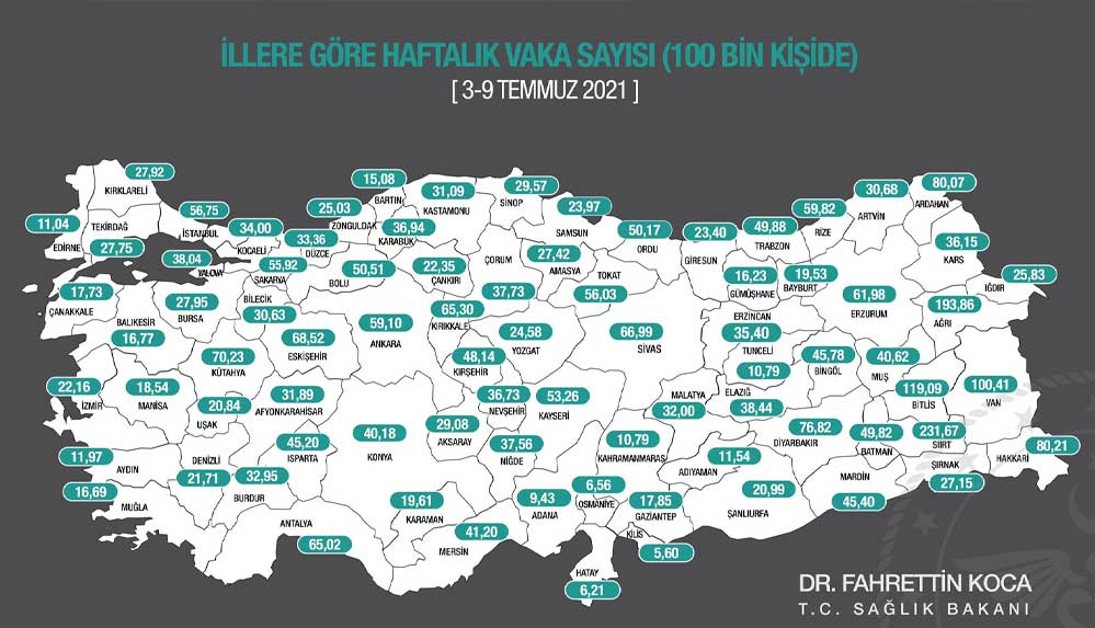 İllere-göre-haftalık-vaka-haritası-açıklandı--En-çok-artış-Siirt'te
