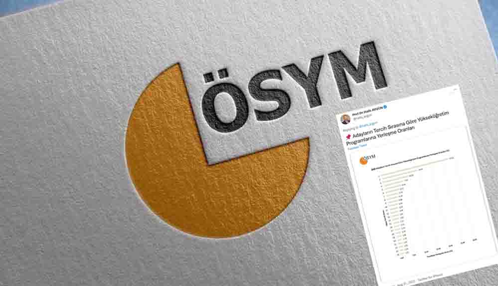 ÖSYM, bilgilendirme tablosunda işlem hatası yaptı