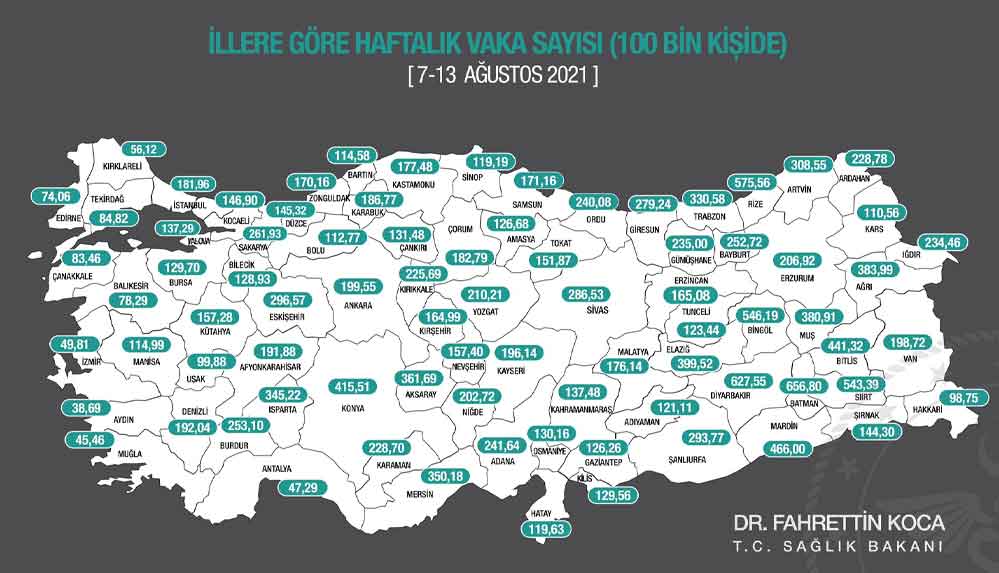 Sağlık-Bakanı-Koca-illere-göre-haftalık-vaka-sayılarını-açıkladı
