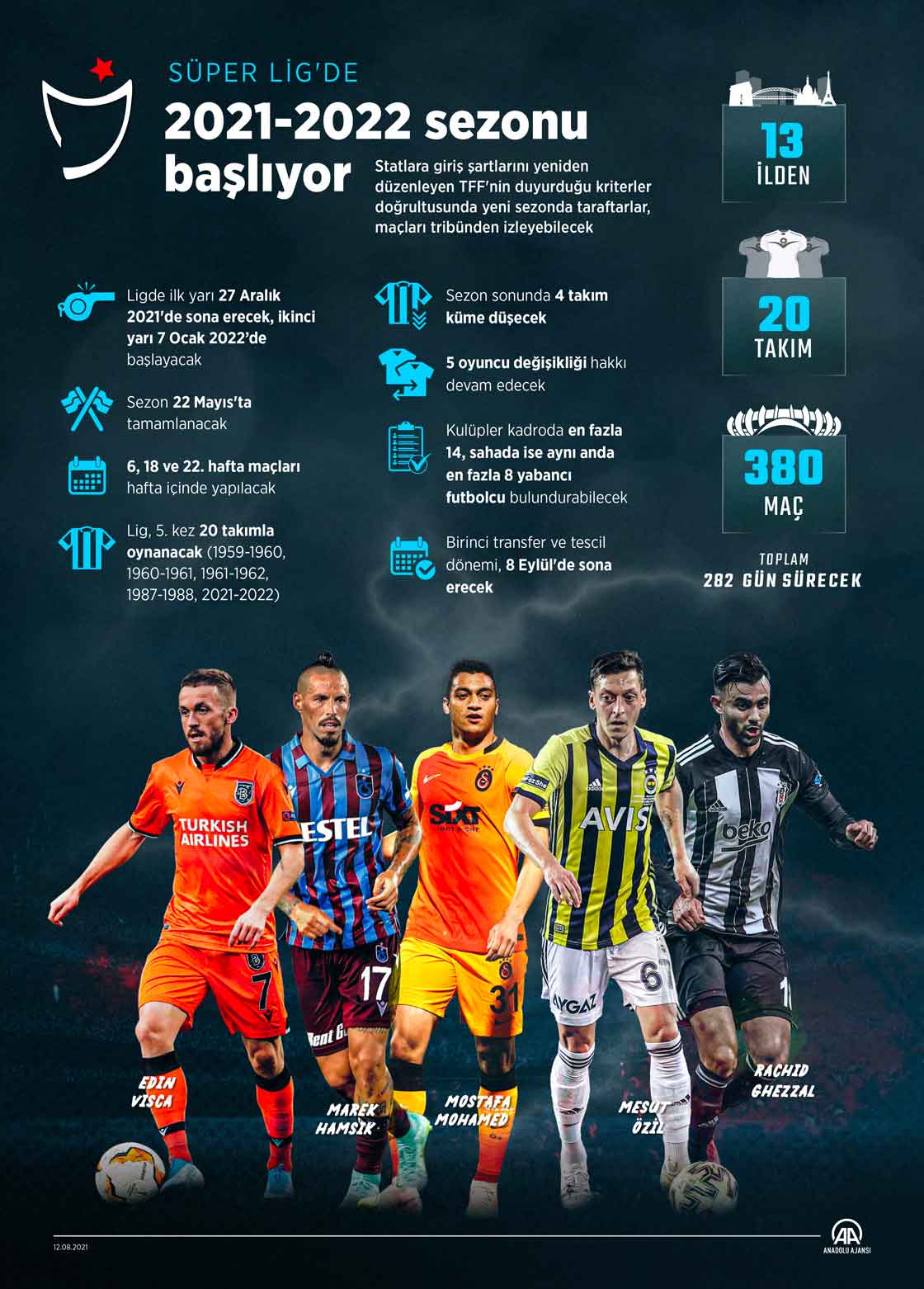 Süper Lig'de 2021-2022 sezonu heyecanı yarın başlayacak