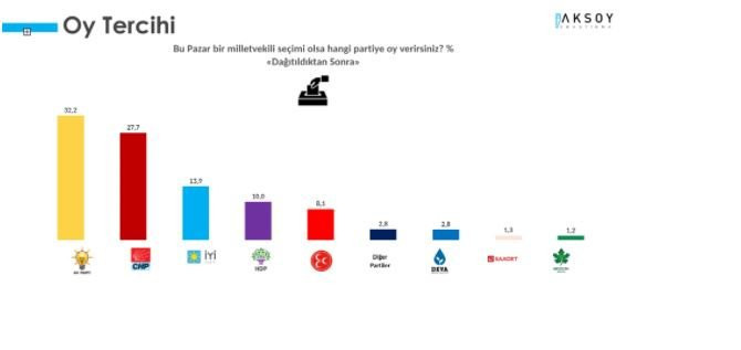 Son anketten MHP'ye kötü haber geldi!