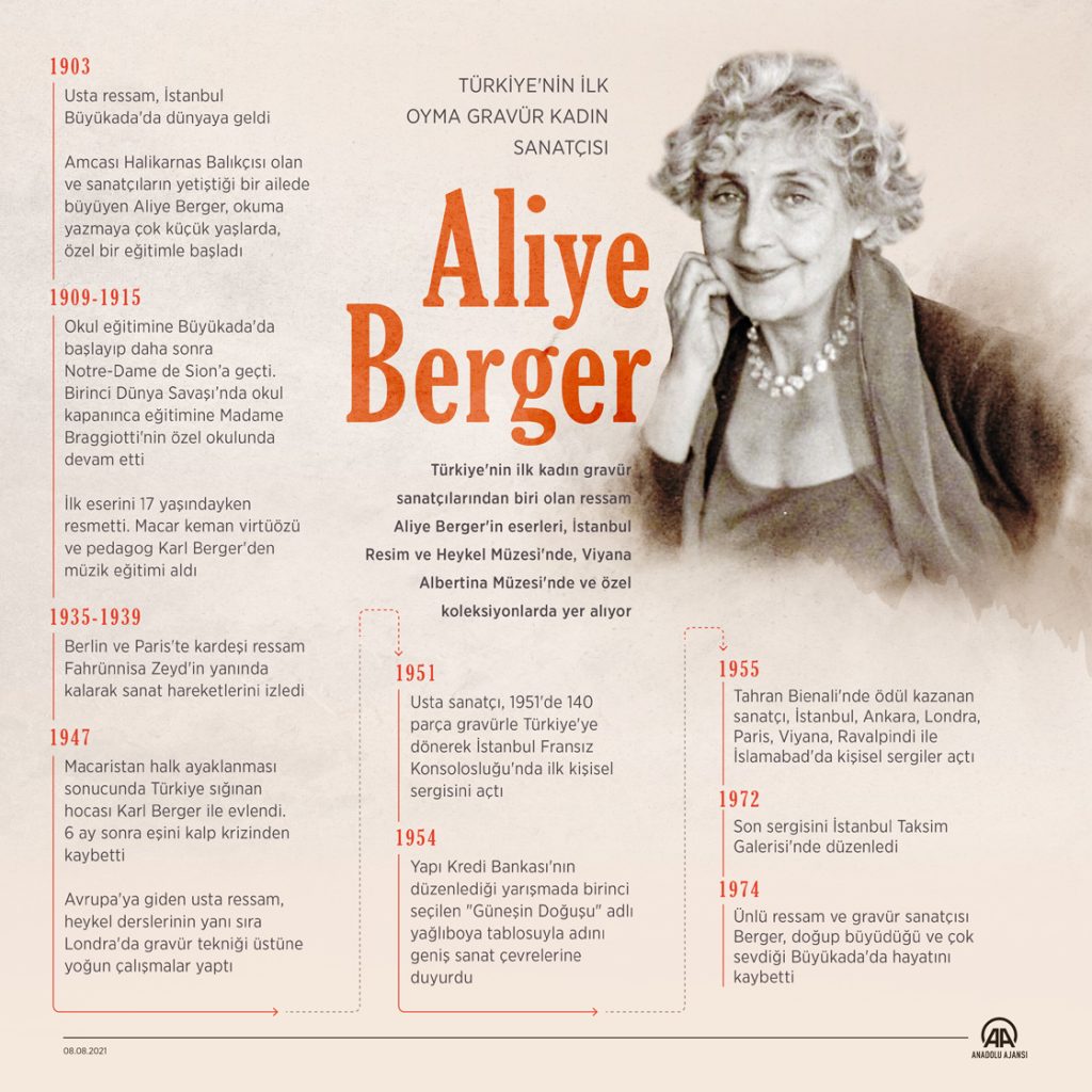 Türkiye'nin ilk oyma gravür kadın sanatçısı Aliye Berger vefatının 74. yılında anılıyor